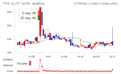 クボテックチャート