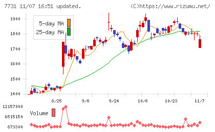 ニコンチャート