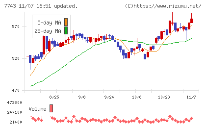 シードチャート