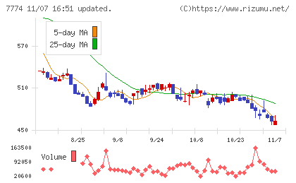 ジャパン・ティッシュエンジニアリングチャート