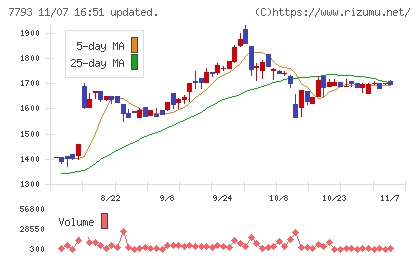 イメージ・マジックチャート