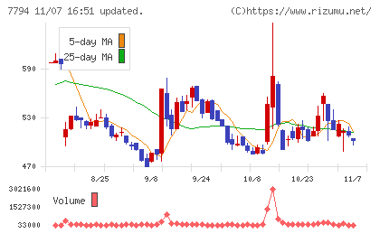 イーディーピーチャート