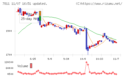 中本パックスチャート