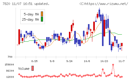 ニホンフラッシュチャート