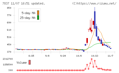 アールシーコアチャート