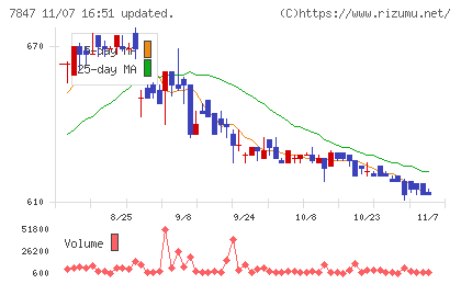 グラファイトデザインチャート