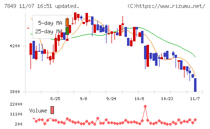 スターツ出版チャート