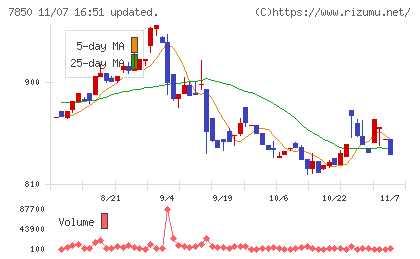 総合商研チャート