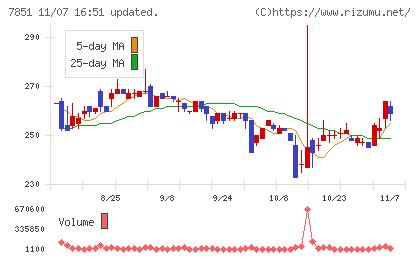 カワセコンピュータサプライチャート