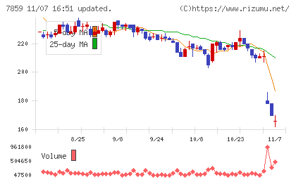 アルメディオチャート