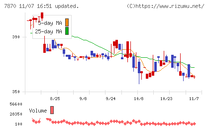 福島印刷チャート