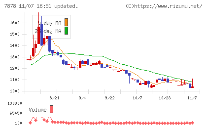 光・彩チャート