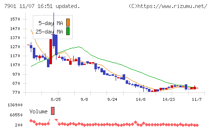 マツモトチャート