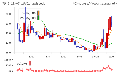 光陽社チャート