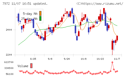 イトーキチャート