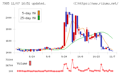 ネポンチャート