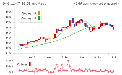 ユアサ・フナショクチャート