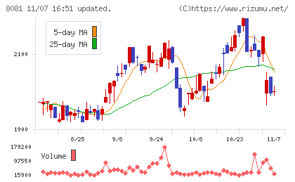カナデンチャート