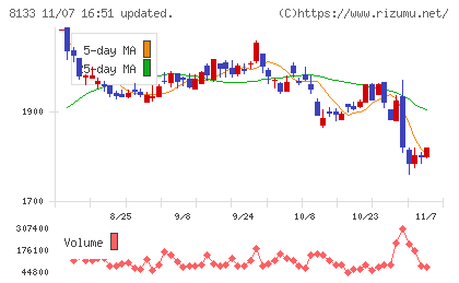伊藤忠エネクスチャート