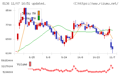 サンリオチャート