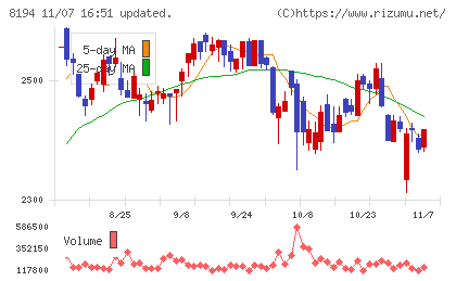 ライフコーポレーションチャート