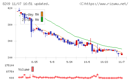 フレンドリーチャート