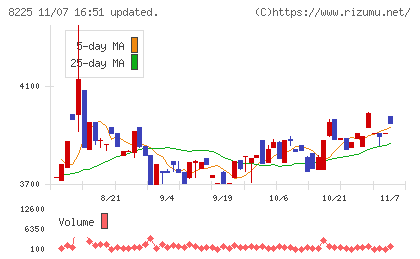 タカチホチャート