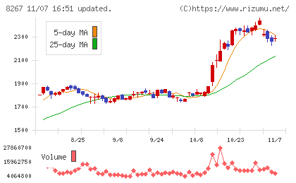 イオンチャート