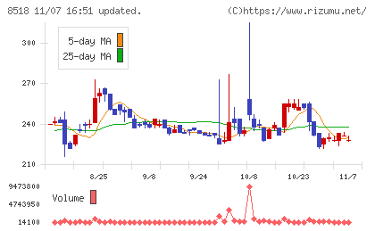 日本アジア投資チャート