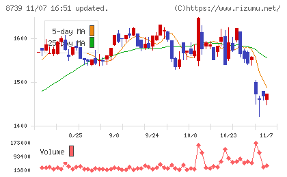 スパークス・グループチャート