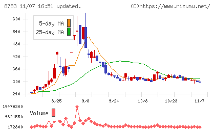 ａｂｃチャート
