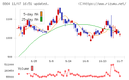 空港施設チャート