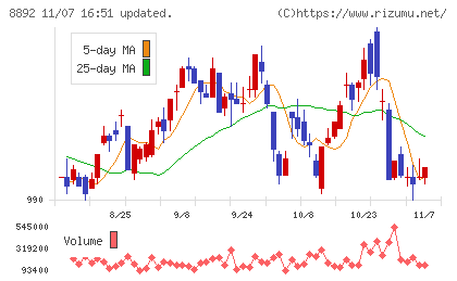 エスコンチャート