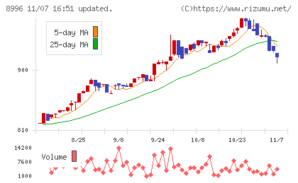 ハウスフリーダムチャート
