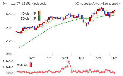 南海電気鉄道チャート