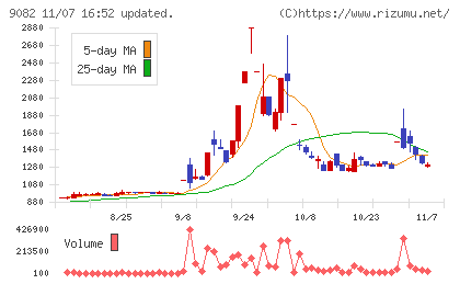 大和自動車交通チャート