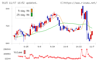 明海グループチャート