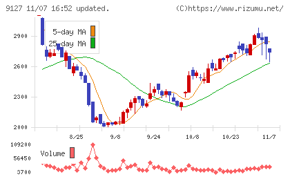 玉井商船チャート