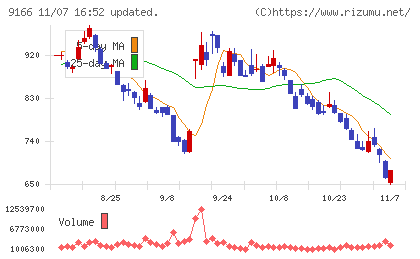 ＧＥＮＤＡチャート