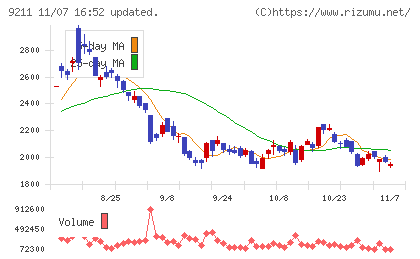 エフ・コードチャート