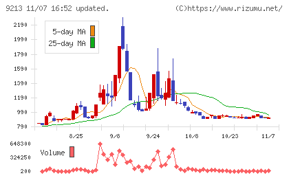セイファートチャート