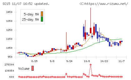 ＣａＳｙチャート