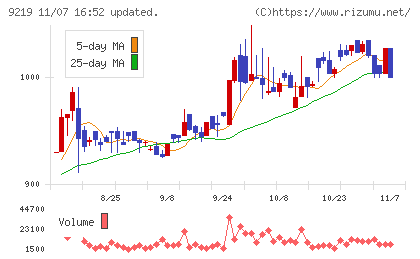 ギックスチャート