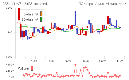 フルハシＥＰＯチャート