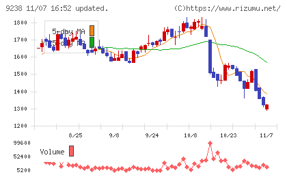 バリュークリエーションチャート