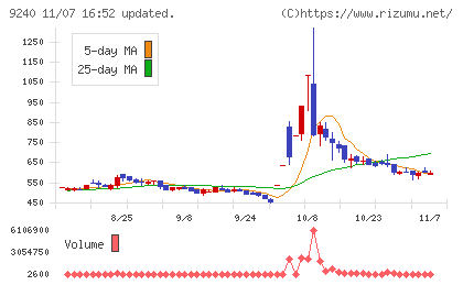 デリバリーコンサルティングチャート