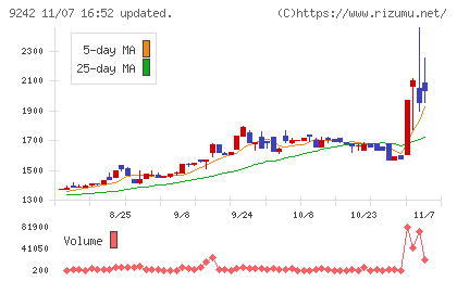 メディア総研チャート