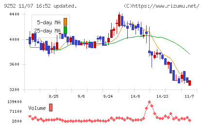 ラストワンマイルチャート