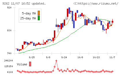シルバーライフチャート