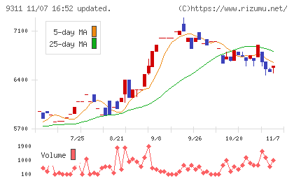アサガミチャート